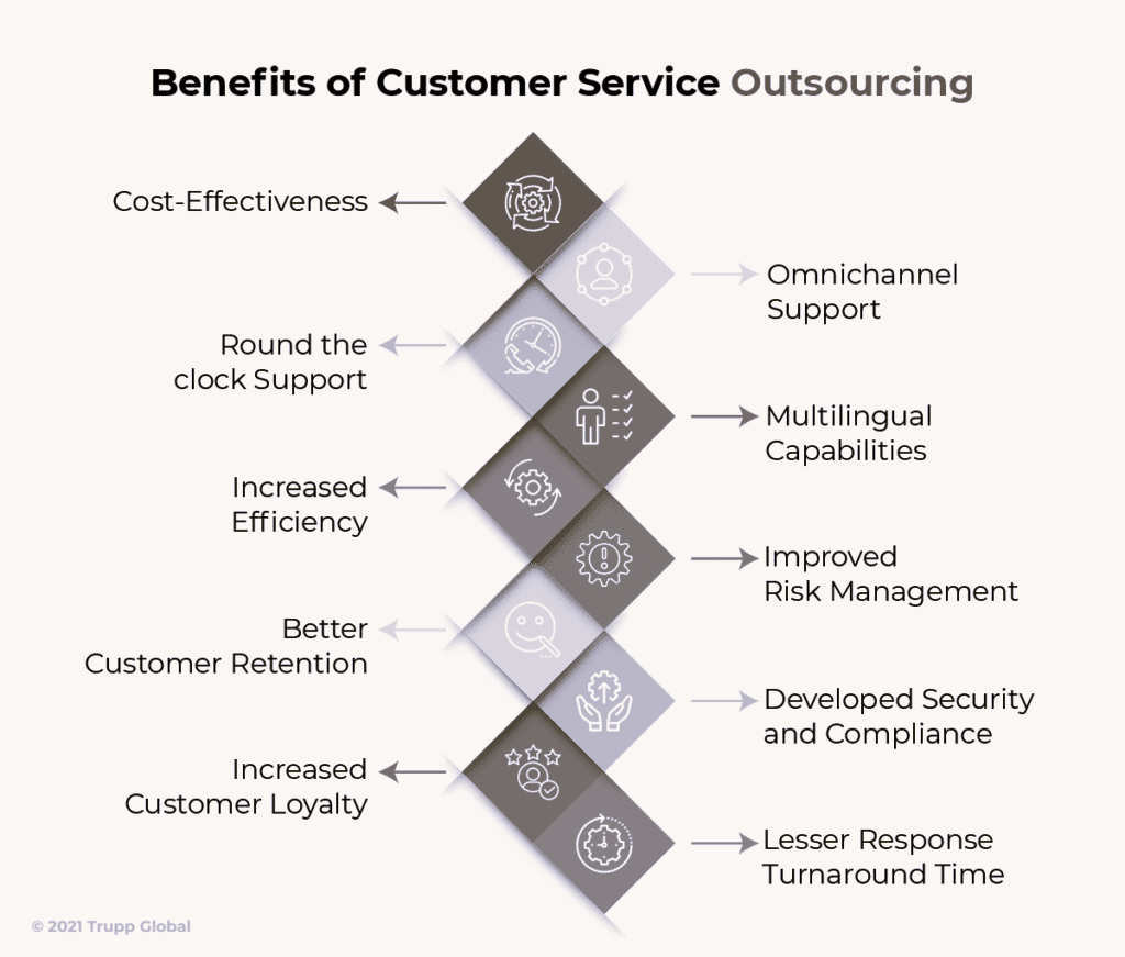 benefits-of-customer-service-outsourcing