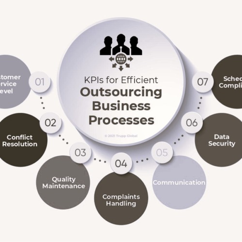 KPIs for Efficient Outsourcing Business Processes