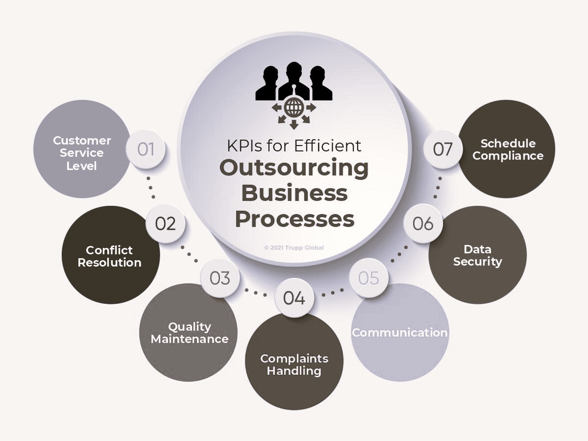 7-kpIs-for-efficient-outsourcing-business-processes