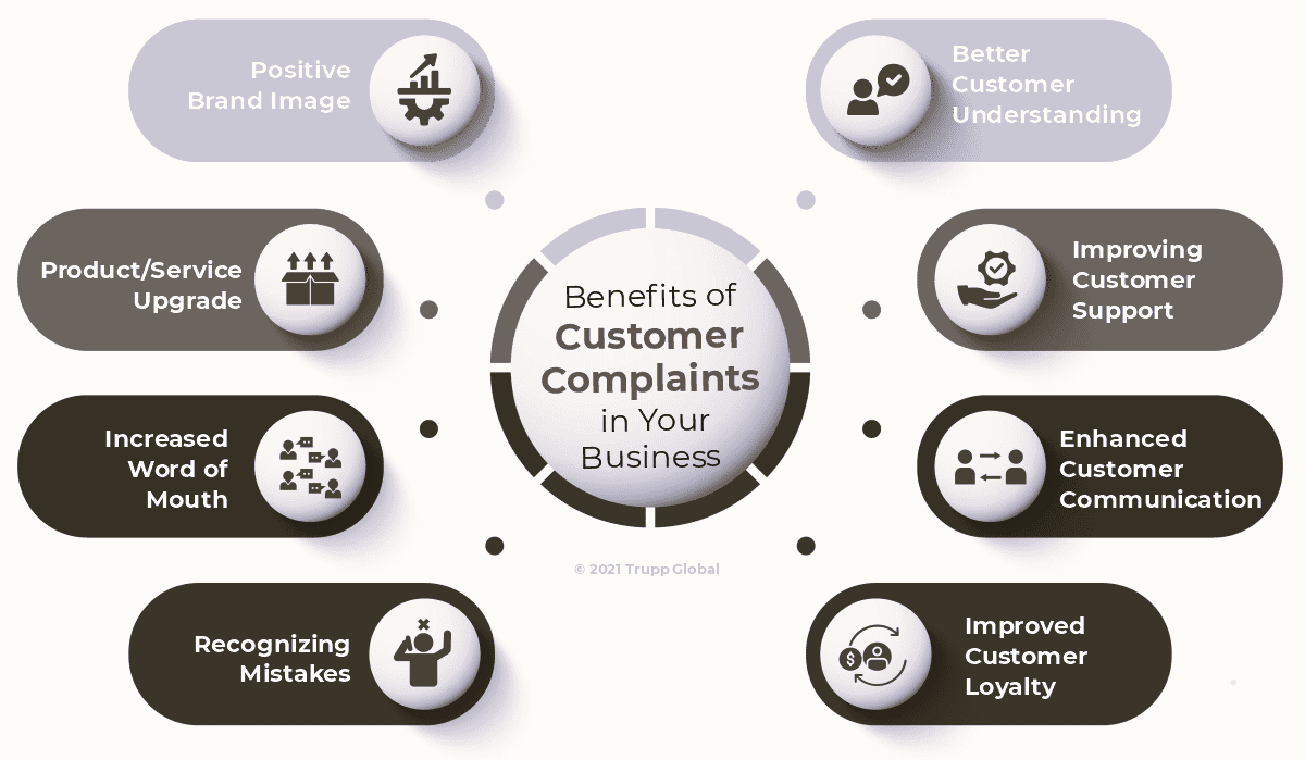 8-Reasons-Why-Customer-Complaints-are-Important-for-Your-Business