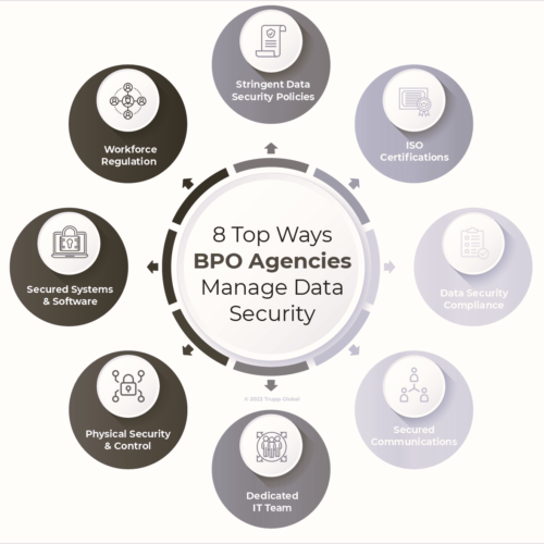 8 Top Ways BPO Agencies Manage Data Security