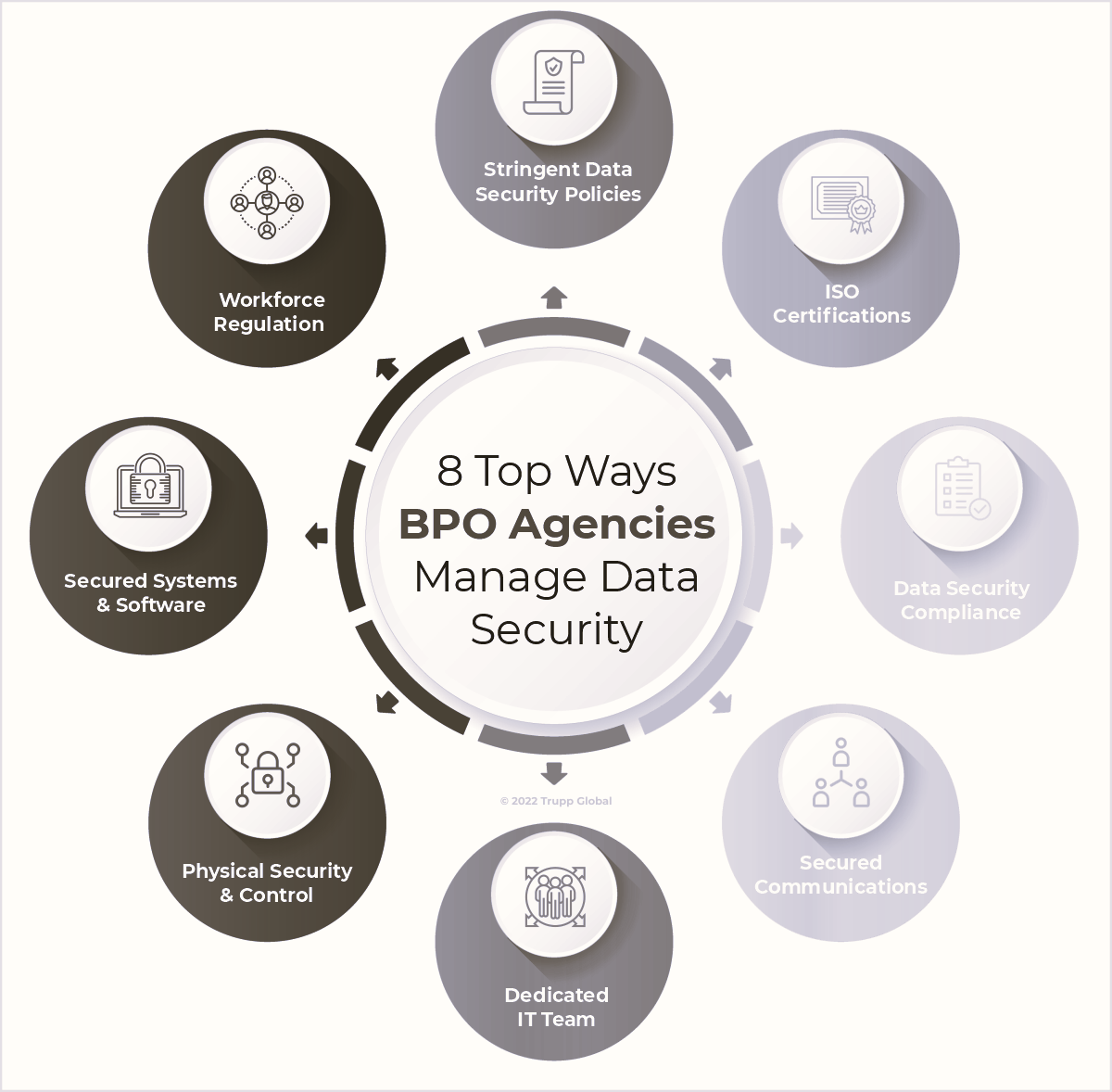 8 Top Ways BPO Agencies Manage Data Security