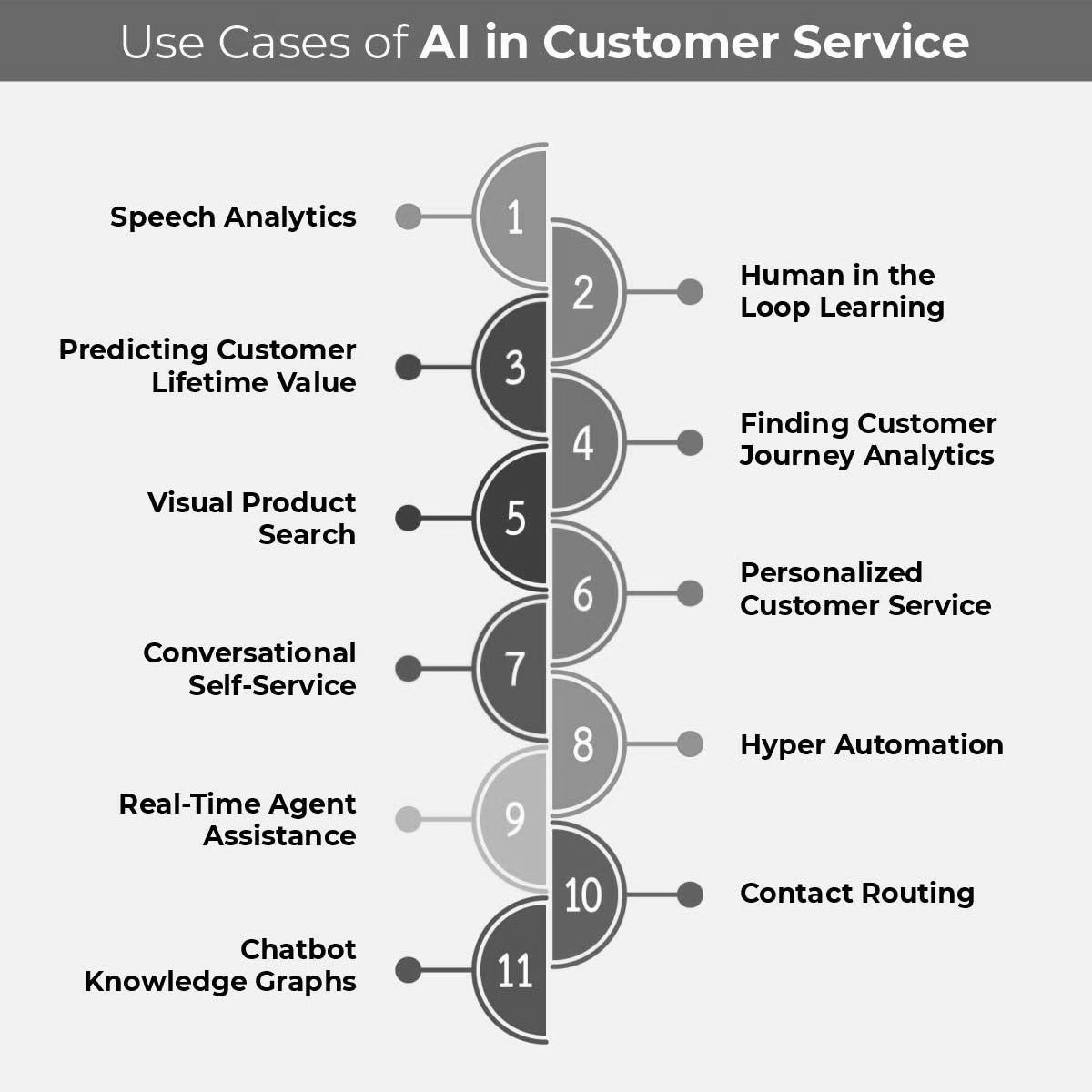 AI in customer service