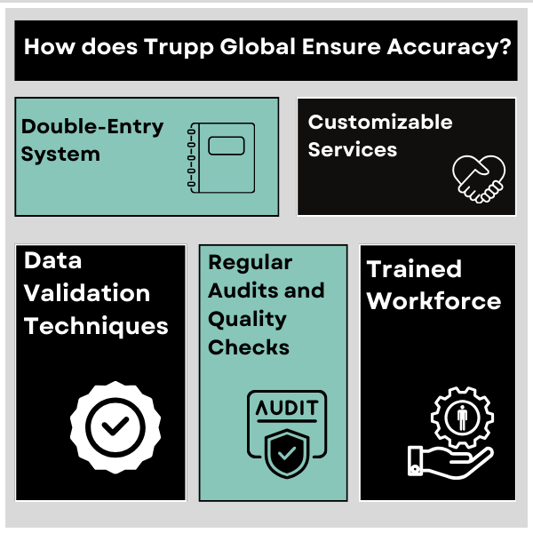 How does Trupp Global Ensure data entry Accuracy