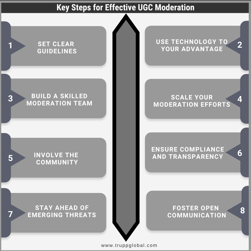 Key-steps-for-effective-ugc-moderation