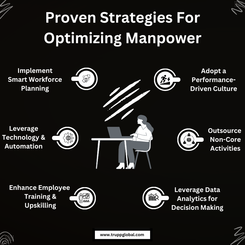 Proven strategies for optimizing manpower