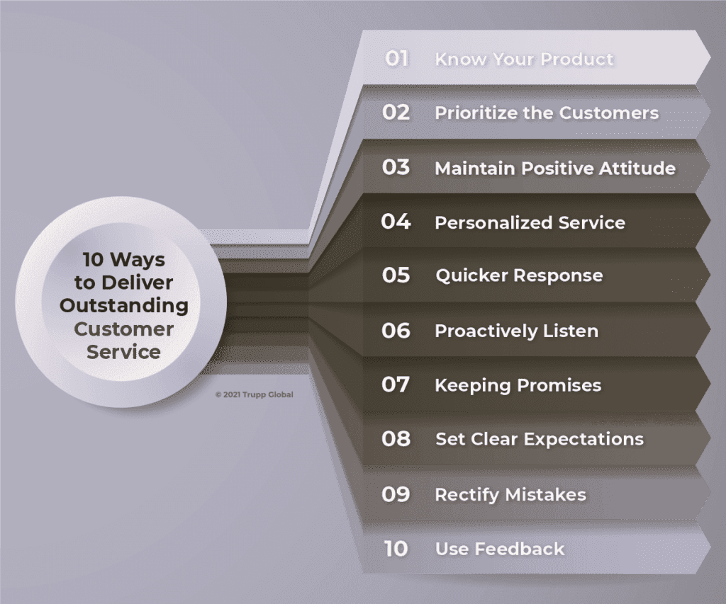 Top-10-Ways-to-Deliver-Consistent-Customer-Service