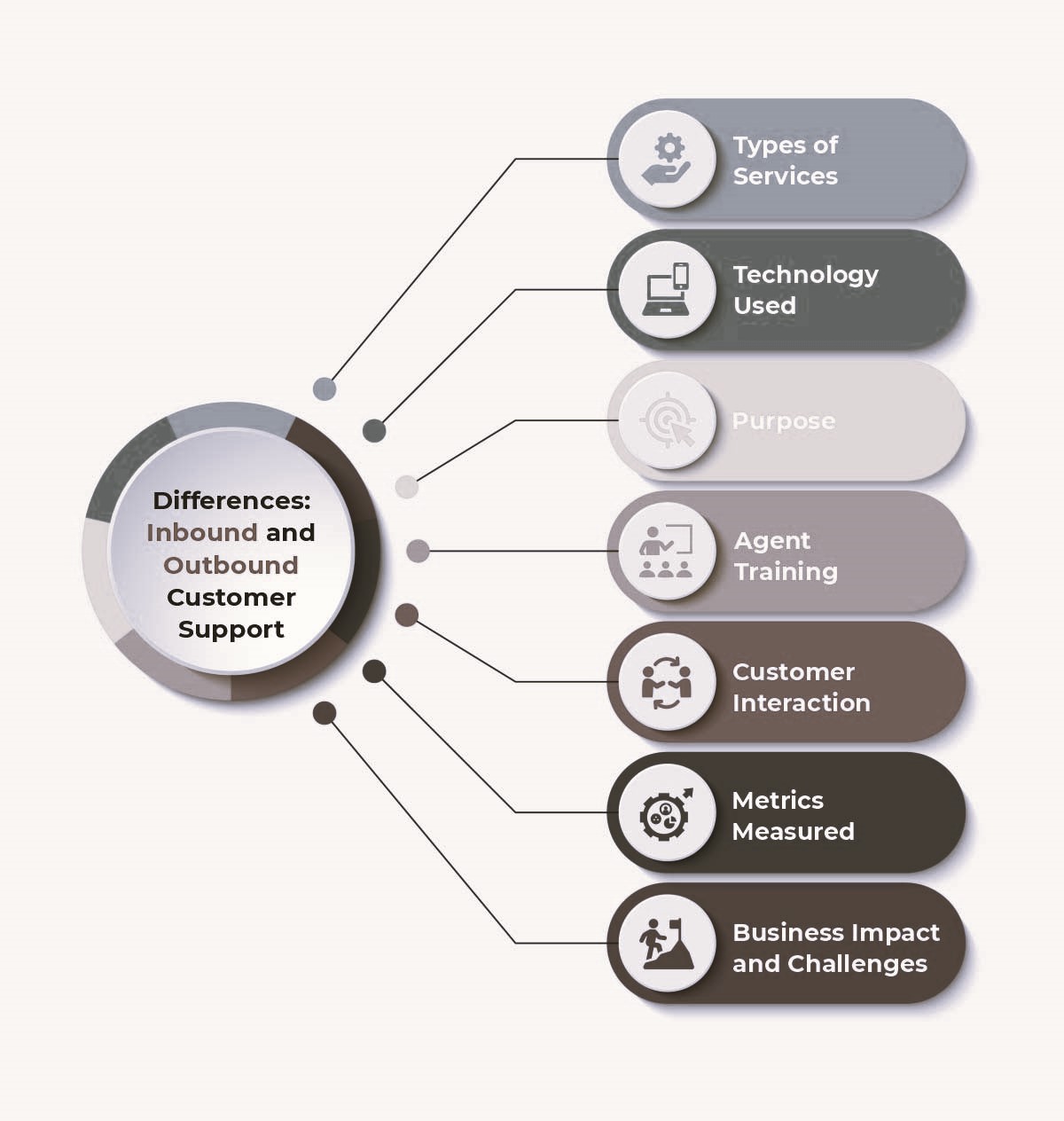 difference-between-inbound-and-outbound-customer-support