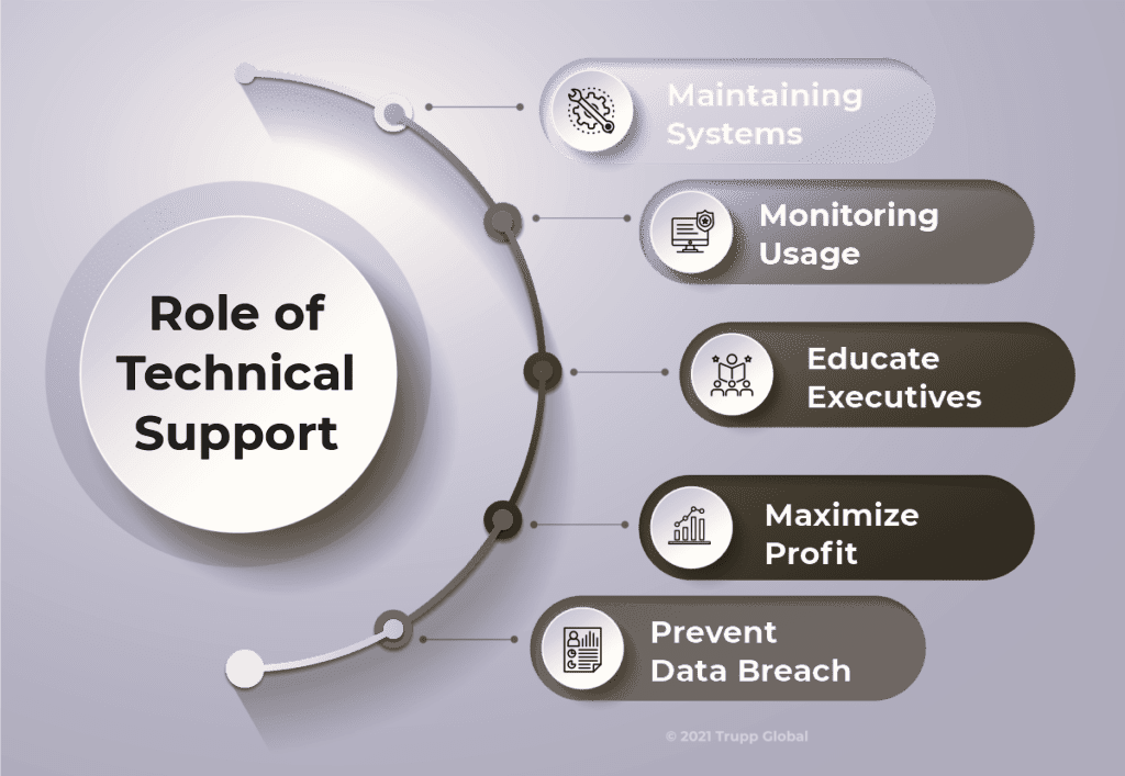 role-of-technical-support